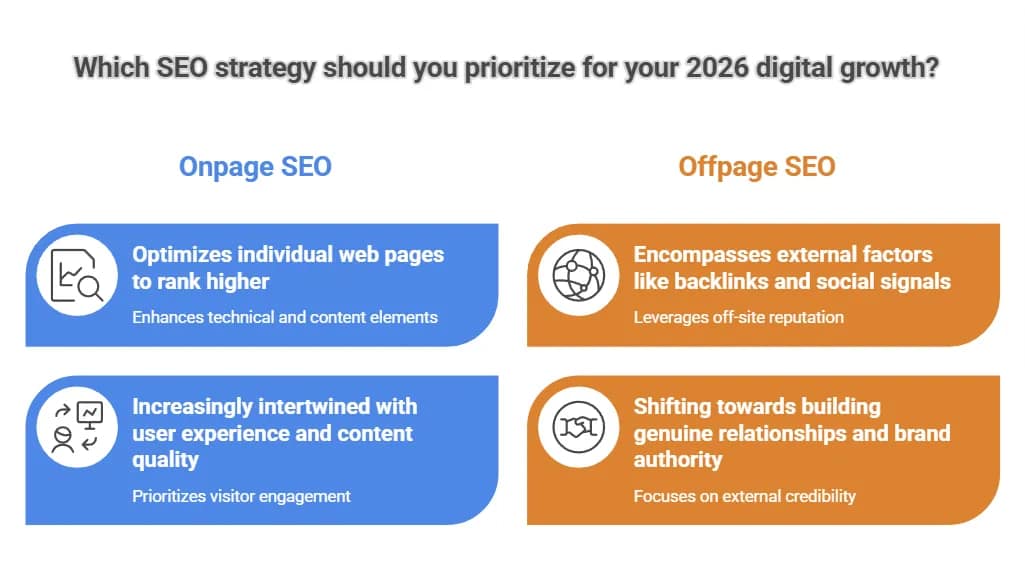 Understanding the Shift in Onpage SEO and Offpage SEO for 2026