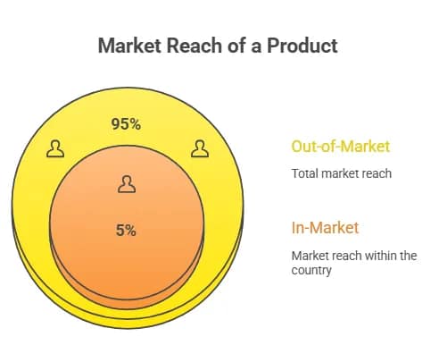 The 2026 Economic Reality of B2B Lead Generation in Switzerland