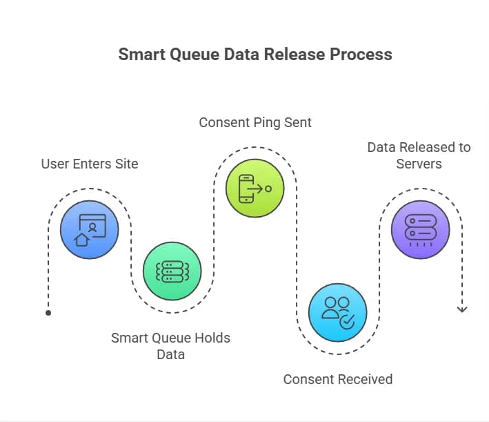 nFADP Compliance Securing Data in Your Acquisition Funnel