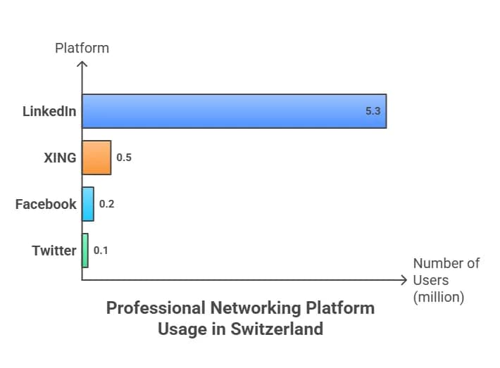 Platform Dominance LinkedIn vs. XING in the DACH Region
