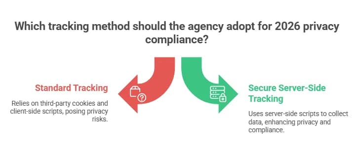 Navigating Data Privacy and the nDSG