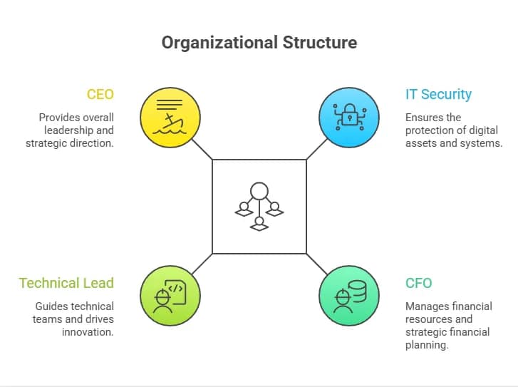 Navigating the Consensus-Driven Buying Committee
