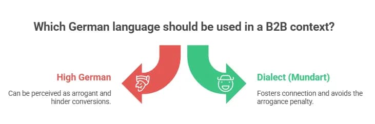 The Power of Swiss-German Dialect in Cold Calling