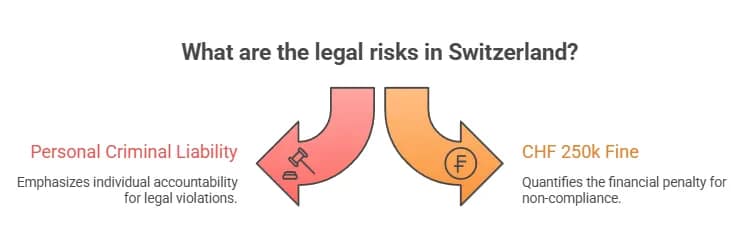 The Revised Swiss FADP vs. GDPR