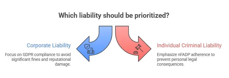 The nFADP vs. GDPR in B2B Customer Acquisition