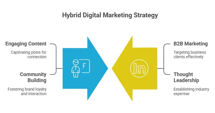 Bridging the Röstigraben and Exploring Ticino for B2B Marketing