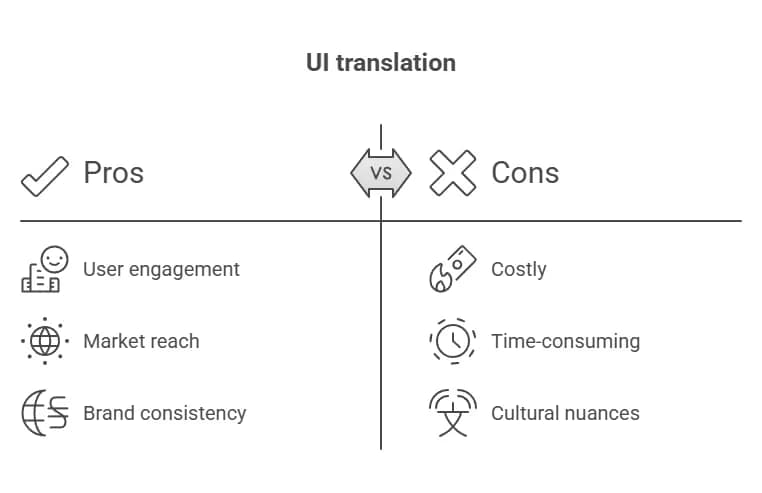 Multilingual UX and Text Expansion