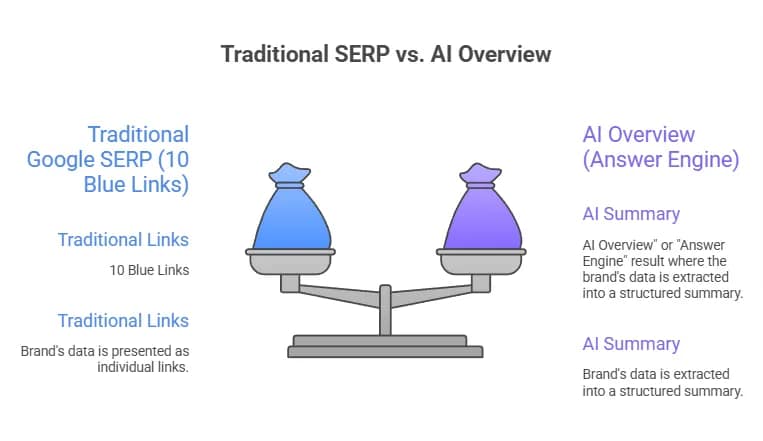 Answer Engine Optimization (AEO) and AI Search