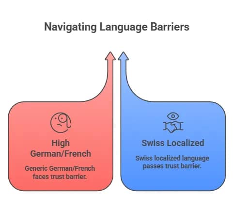 2. The Multilingual Matrix: Transcreation over Translation
